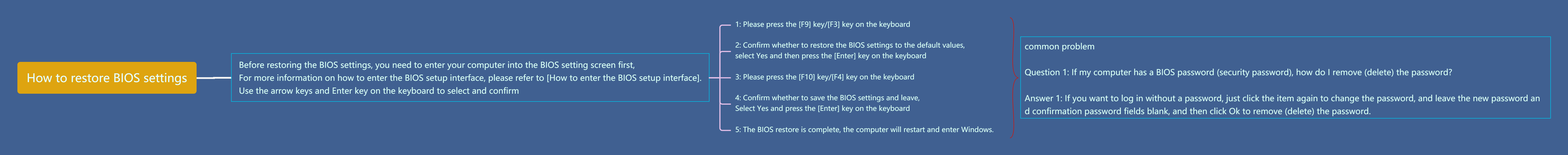 How to restore BIOS settings.png